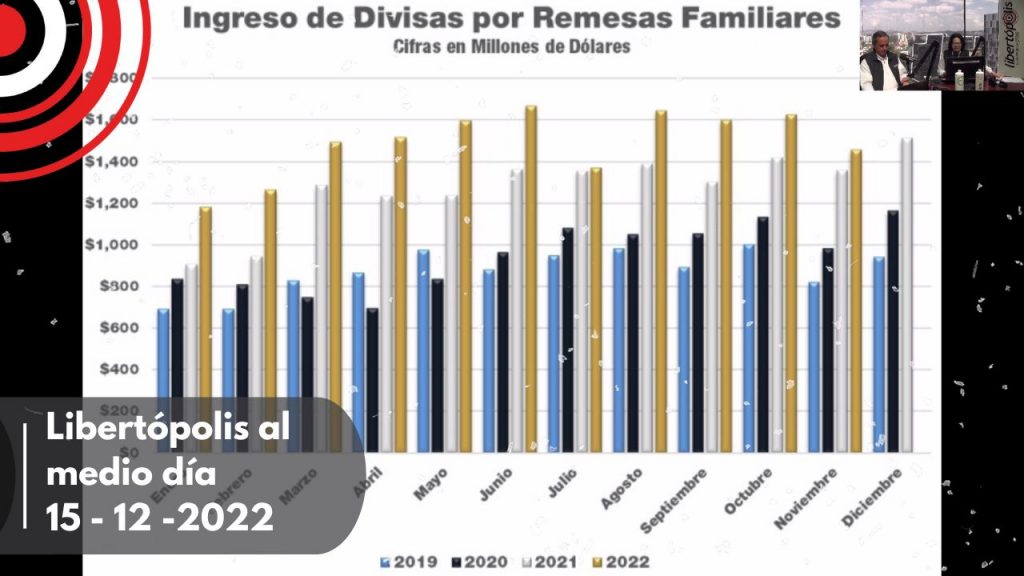 Libertópolis portadas